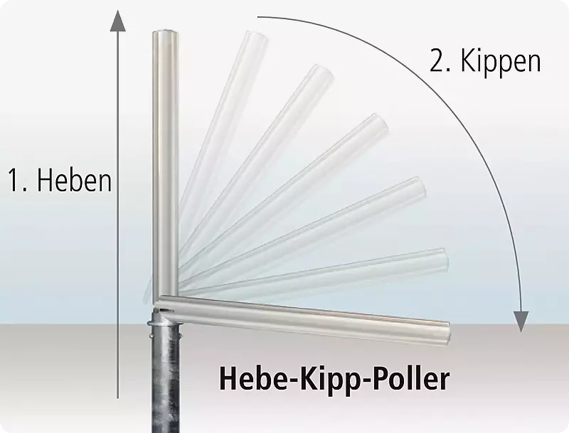 264.330/poller-select-rundkopf__shoKAT0017339