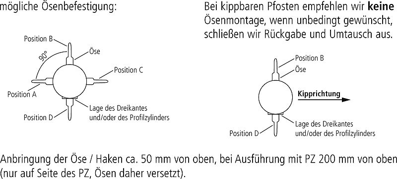 Kettenöse inkl. Montage an Pfosten