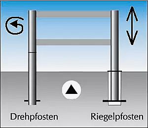 nach Entriegelung Pfosten auf einer Seite herausnehmbar