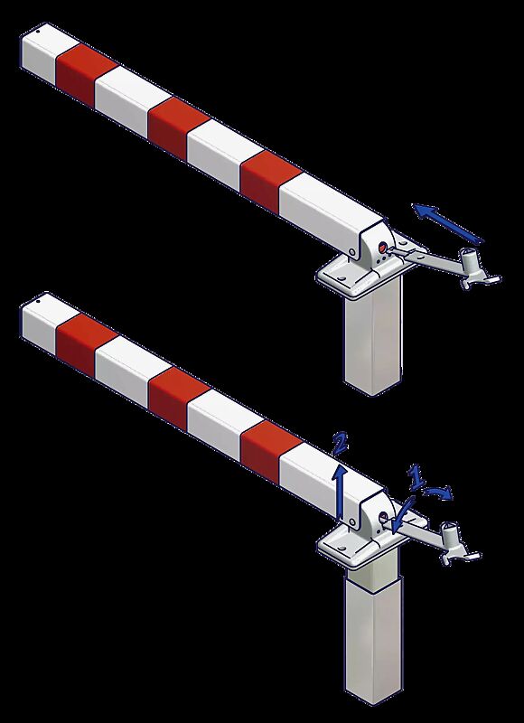 Hebe- und Kippfunktion