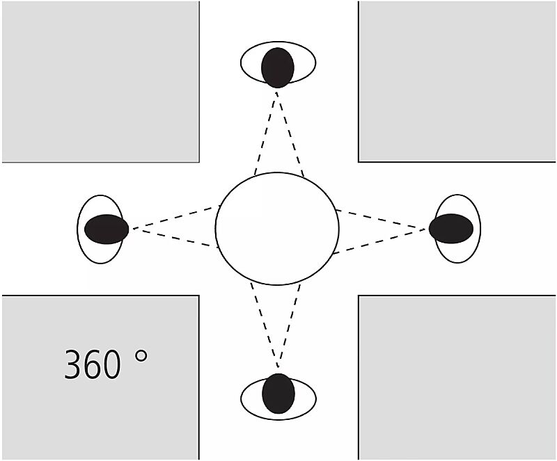 Panoramaspiegel MARDOR, 360°
