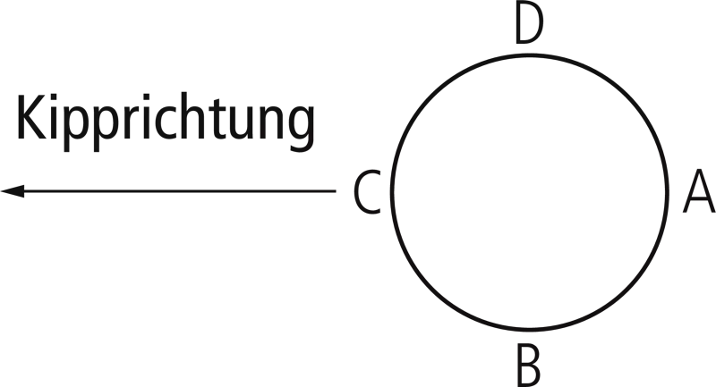 Bitte Befestigungsposition angeben und gleich mitbestellen. Nachträgliche Montage nicht mehr möglich.