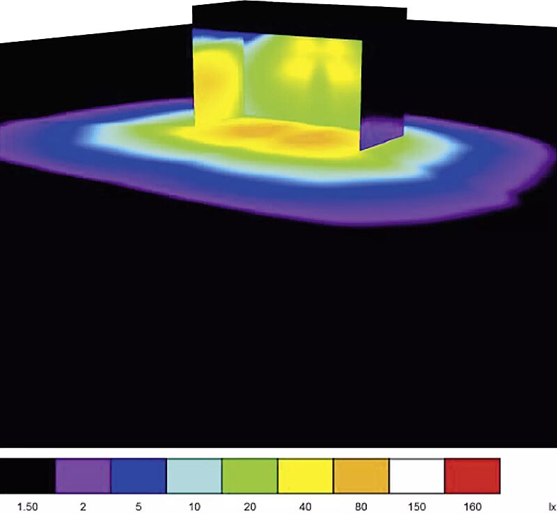 Beleuchtungsschema: bei Vollbeleuchtung mind. 20 Lux